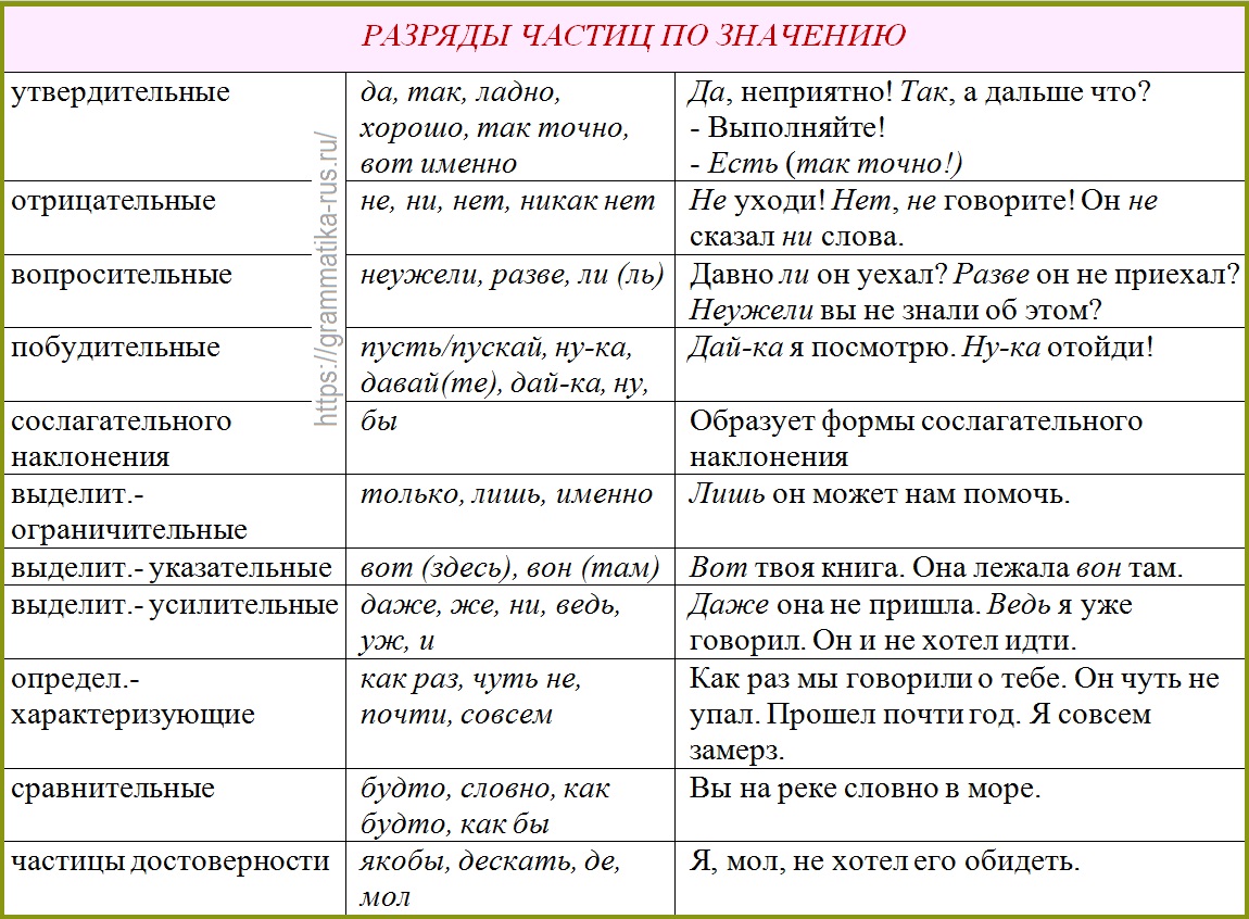 Дрочат Член На Русском Языке