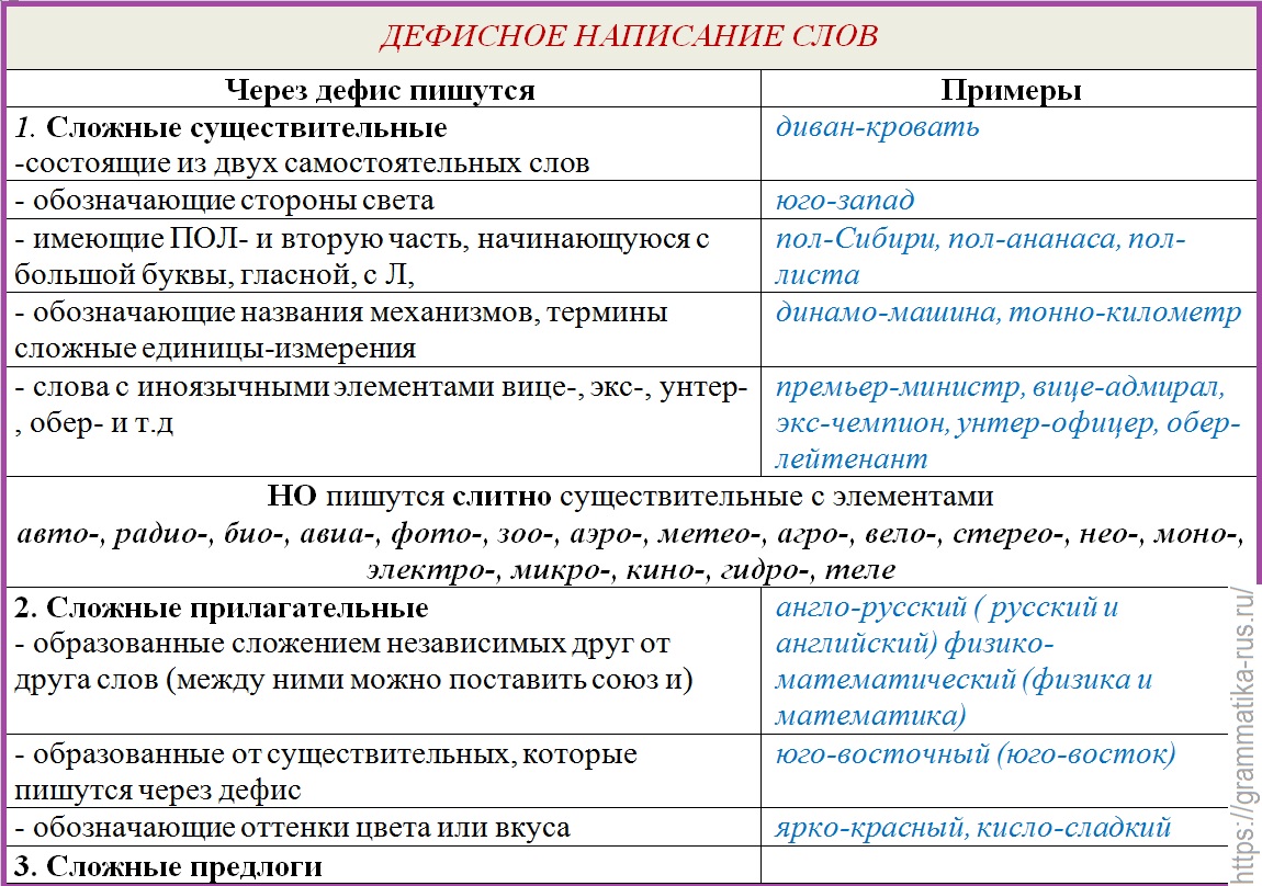 Часто задаваемые вопросы о русском языке | Институт филологии и журналистики