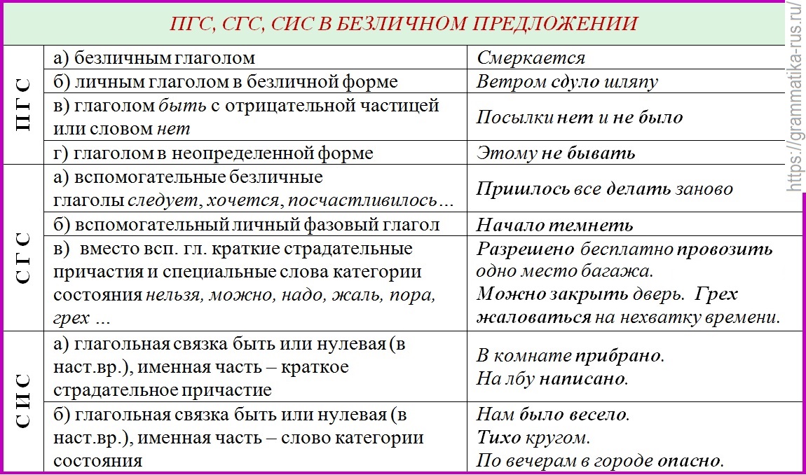 Сис презентация 8 класс