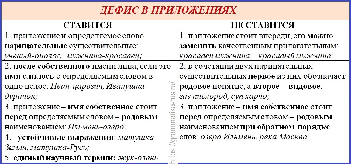 Слитное и дефисное написание слов - Русский язык без проблем