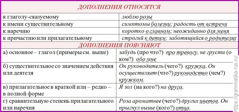 В каком предложении дополнение выражено глаголом