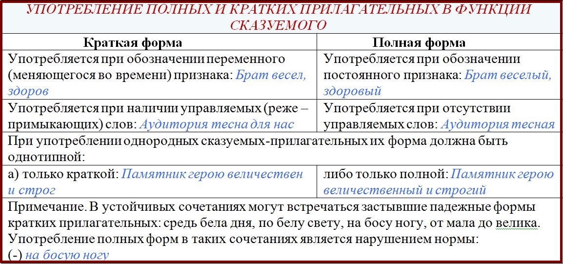 Способы выражения СИС - Русский язык без проблем