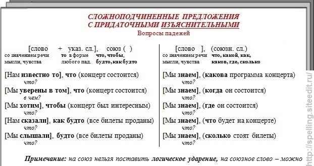 Сложноподчиненное предложение с придаточным изъяснительным со схемой