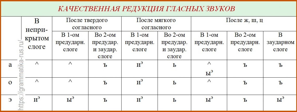 Книга: "Звуки и буквы в городе Фонетика. Объяснение трудных тем русского языка в