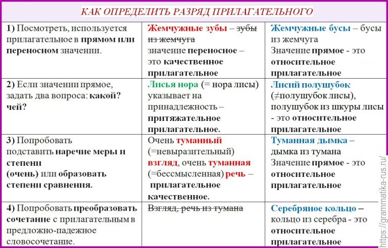 Определение вещи по фото онлайн