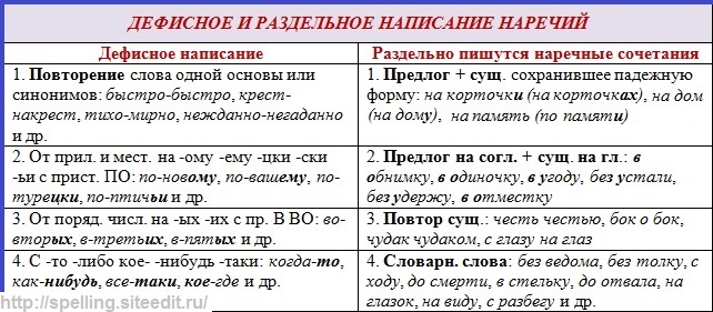Как пишется раздельно слово русский