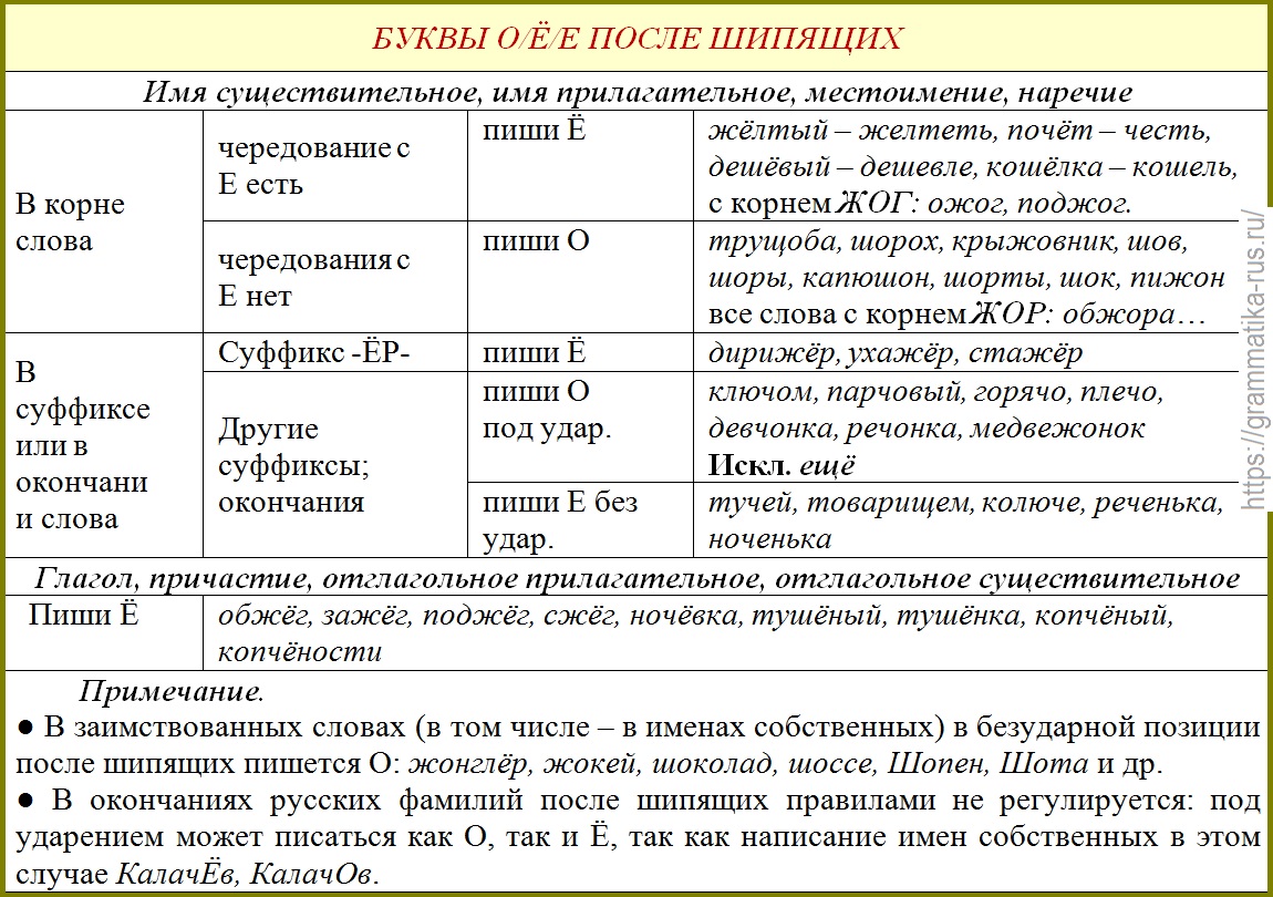 Правила русской орфографии и пунктуации (1956 г.)
