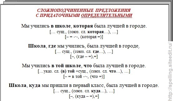 Схема сложносочиненного предложения с придаточным определительным