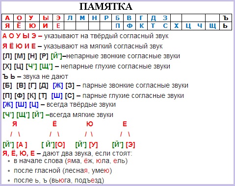 Как написать транскрипцию слова на английском на клавиатуре