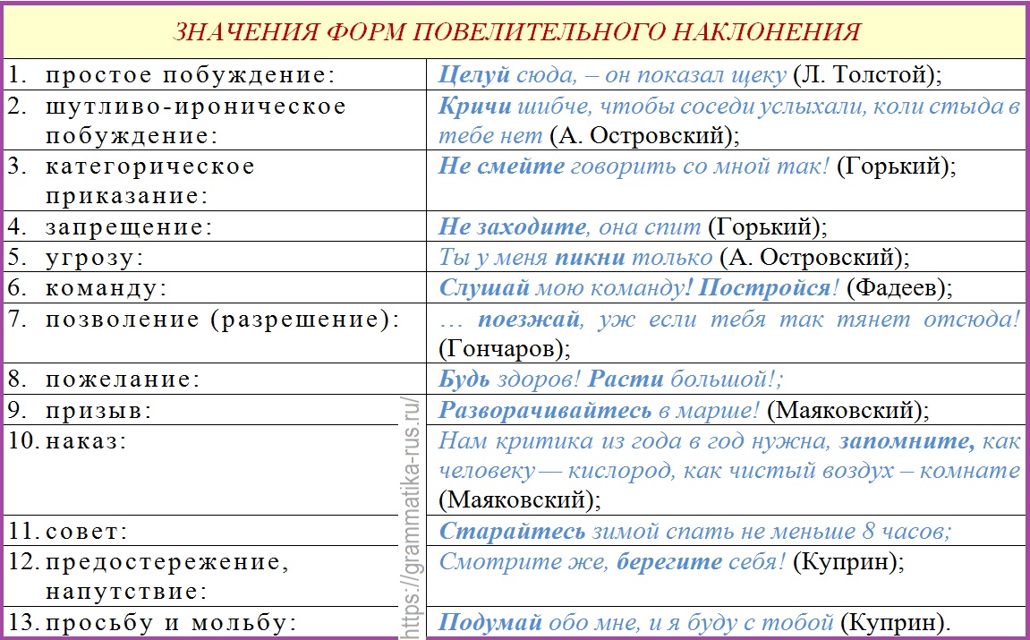 Наклонение непостоянный морфологический признак глагола. Повелительное наклонение в татарском языке. Повелительное наклонение в башкирском языке. Употребление одного наклонения в значении другого. Повелительная форма глагола в казахском языке.
