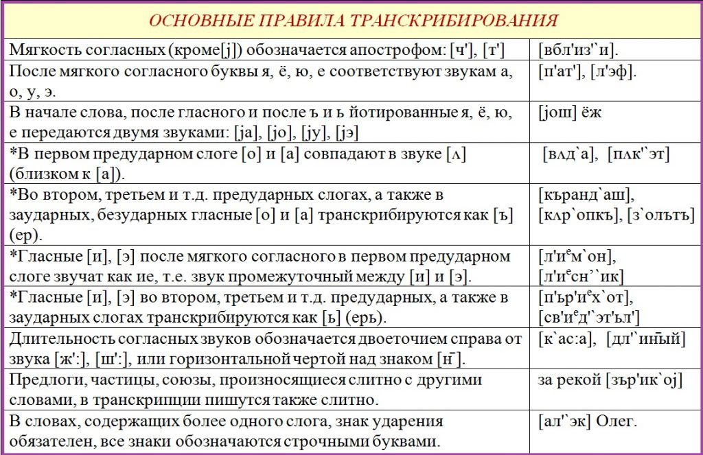 Принципы фонетической транскрипции русского языка