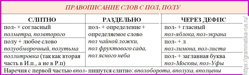 Определение пола по окончанию слов в русском языке