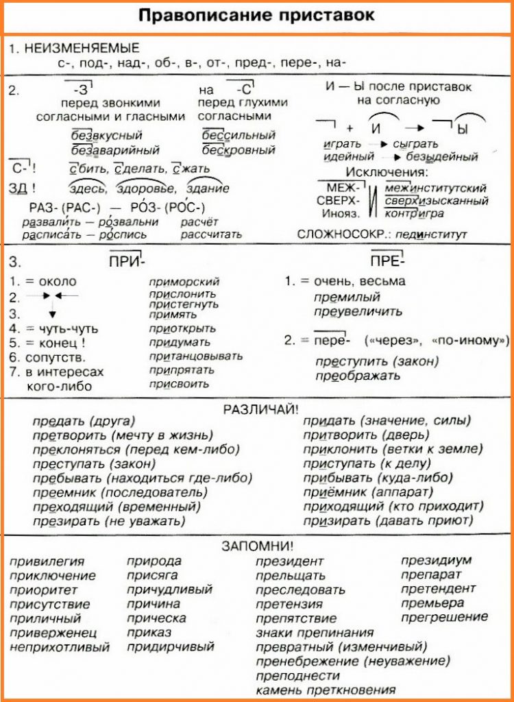 Словари для правописания ворд