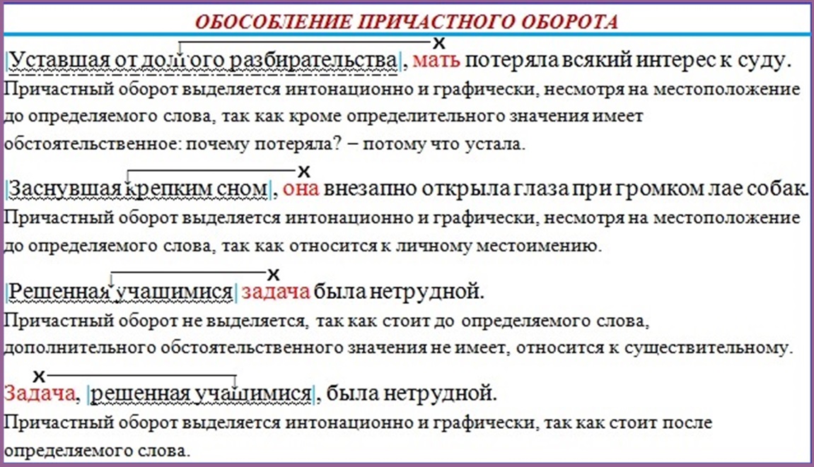 Схема предложения 7 класс русский язык онлайн