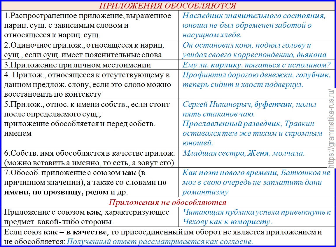 Как выделяется обособленное приложение в схеме