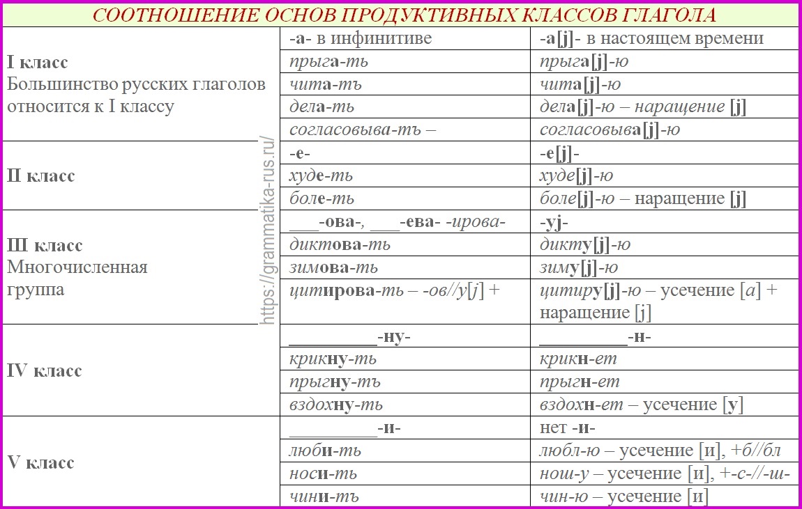 Продуктивные классы