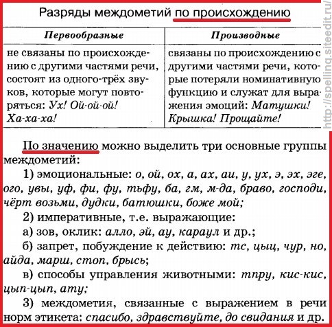 Междометия относятся к служебным частям речи. Классификация междометий в русском языке таблица. Междометия таблица с примерами. Междометия разряды междометий. Слова – предложения. Междометия..