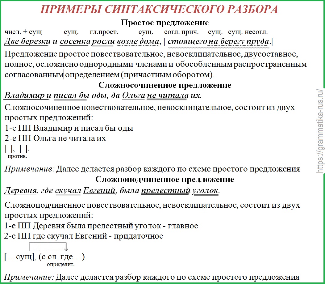 Пример синтаксического разбора простого и сложного предложения - Русский  язык без проблем