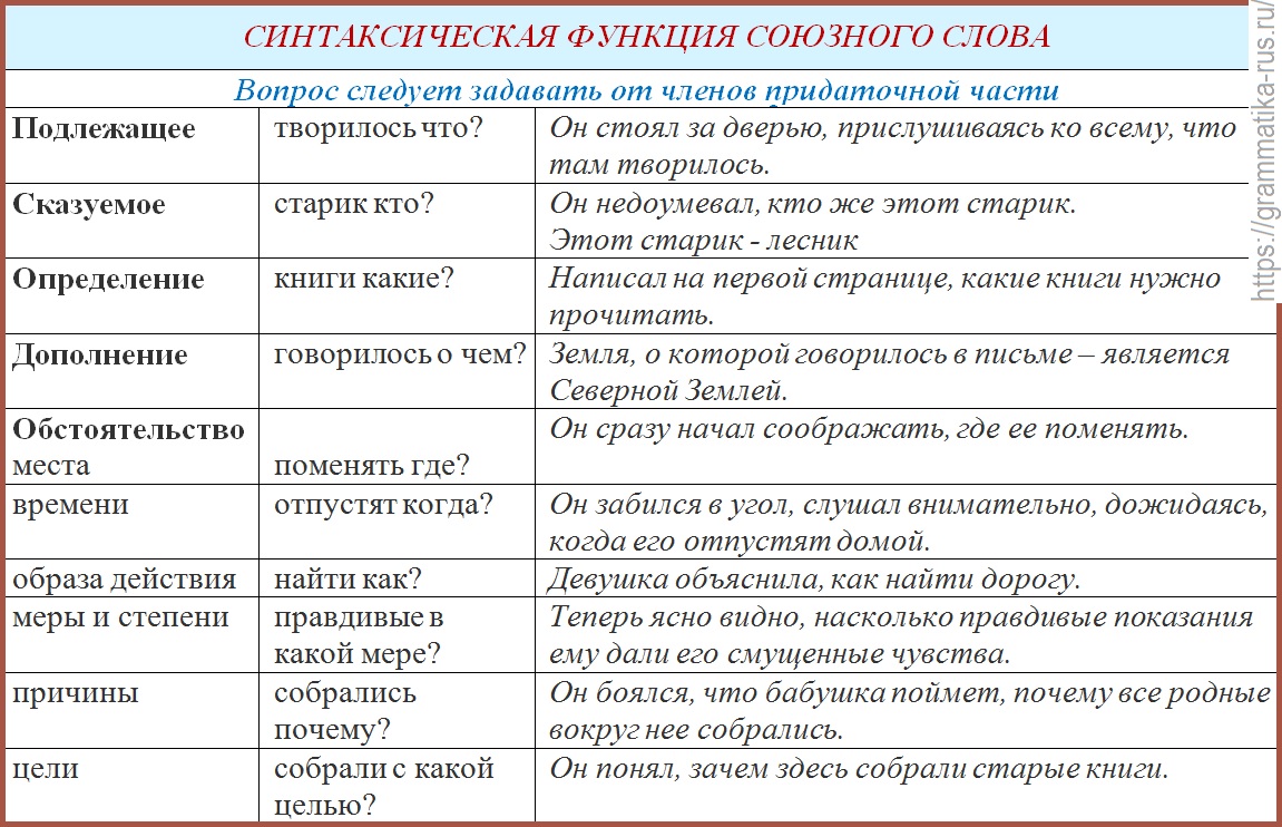 синтаксическая функция с.с. - Русский язык без проблем