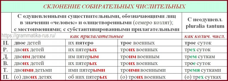 С какими словами употребляются собирательные числительные девушки собаки дом ученицы молоток