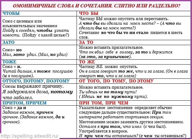 План не разработан как пишется слитно или раздельно