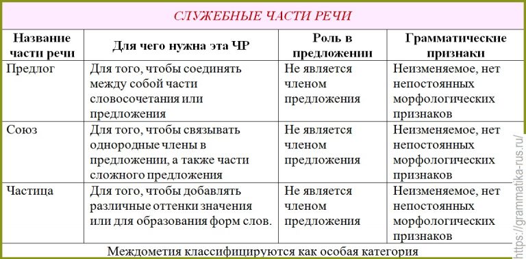 Одна из основных проблем компьютерного анализа речи состоит в том что