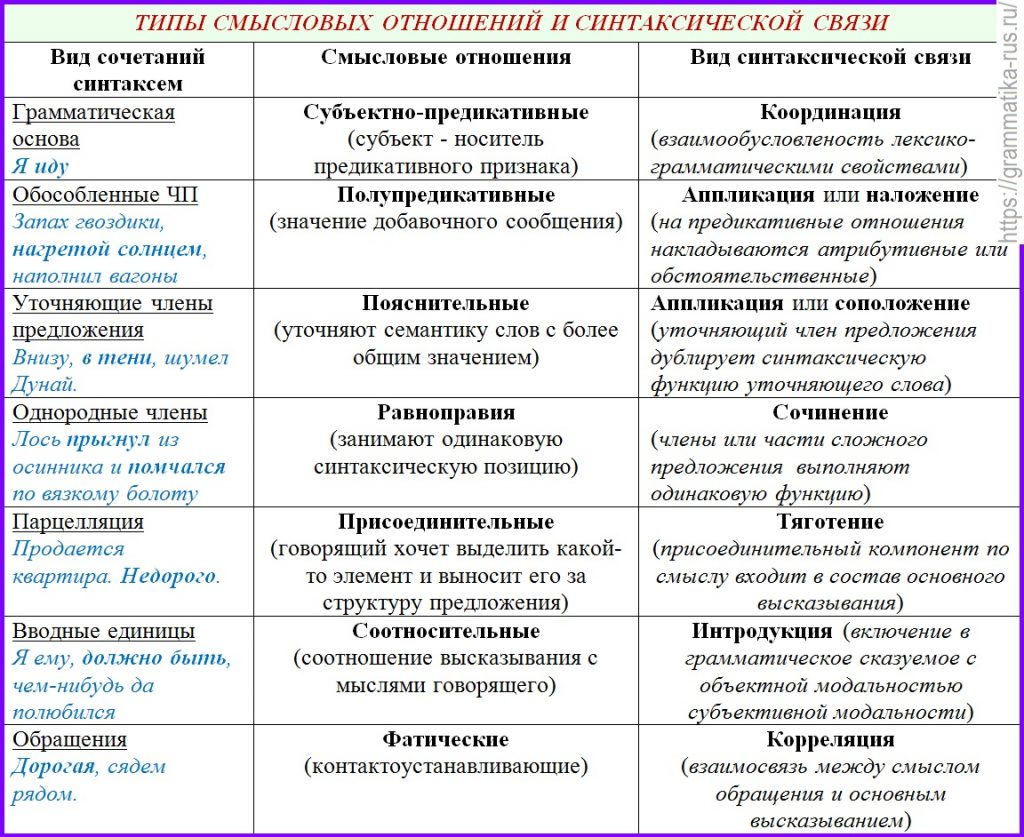 уточняющие члены русски язык фото 68