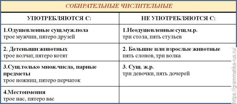 С какими словами употребляются собирательные числительные девушки собаки дом ученицы молоток