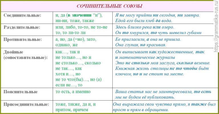 Напишите сценарий который запрашивает два числа и выводит в окне браузера наибольшее из них