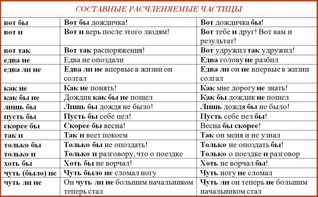 Выпишите из предложений частицы и выполните их морфологический анализ по данному ниже плану ужель