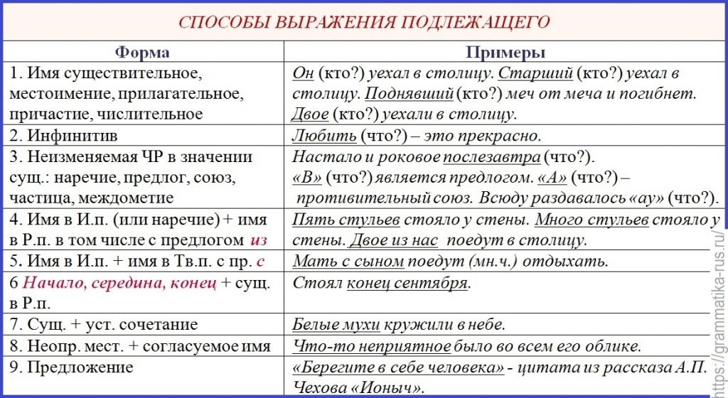 Определите способ выражения подлежащего в предложении один из нас решил идти вперед