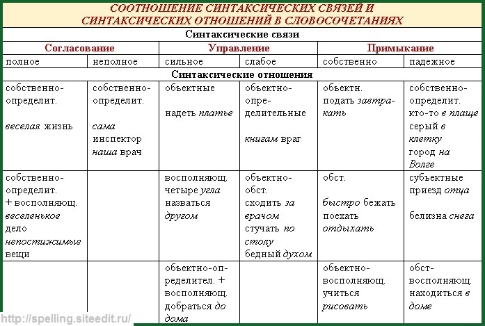 Синтаксический разбор односоставного предложения схема