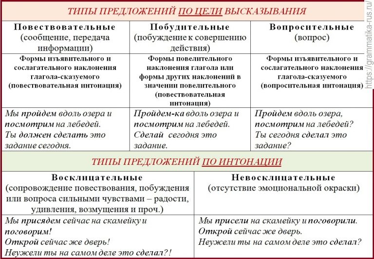 Одна из основных проблем компьютерного анализа речи состоит в том что