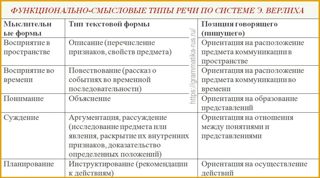 Какой функциональный смысл. Функциональные стили русского языка.