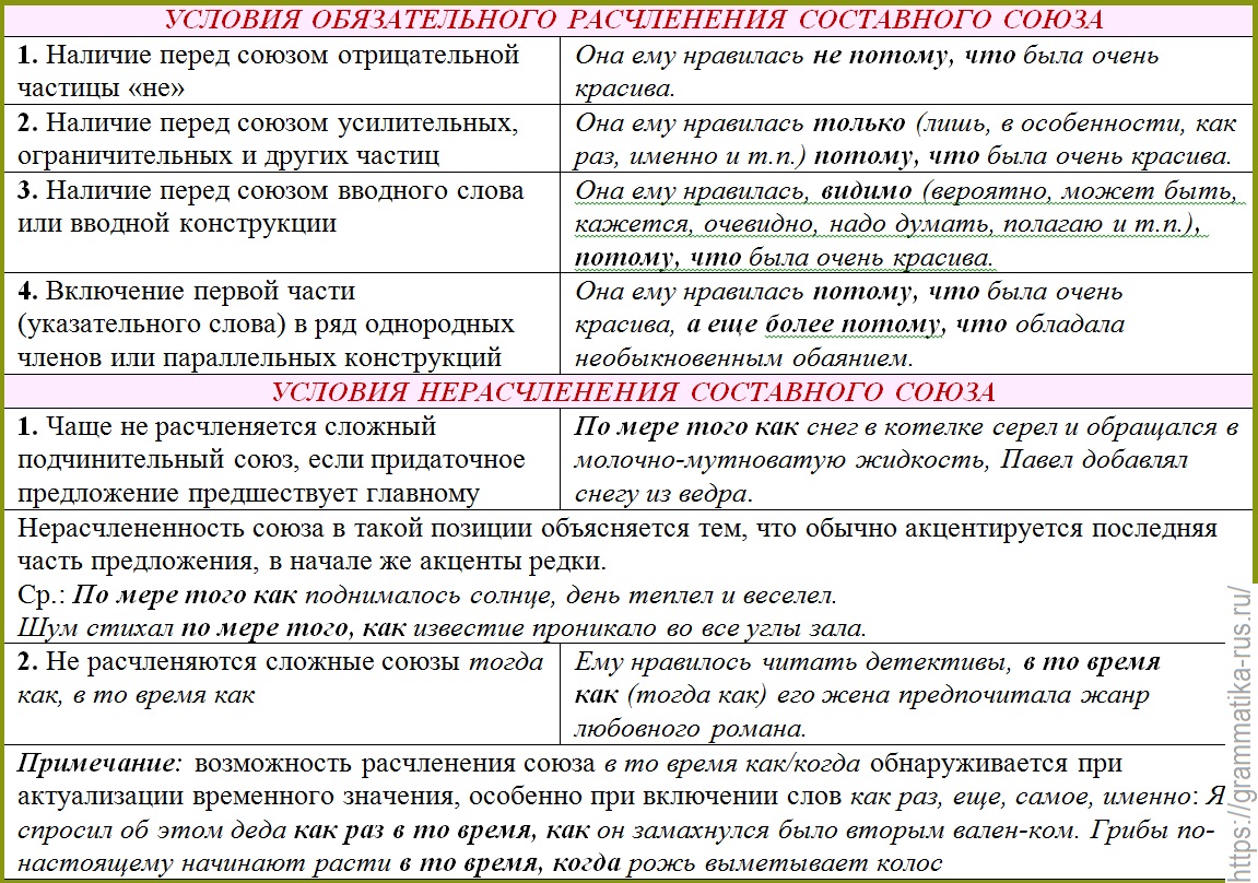 ССП с соединительными союзами