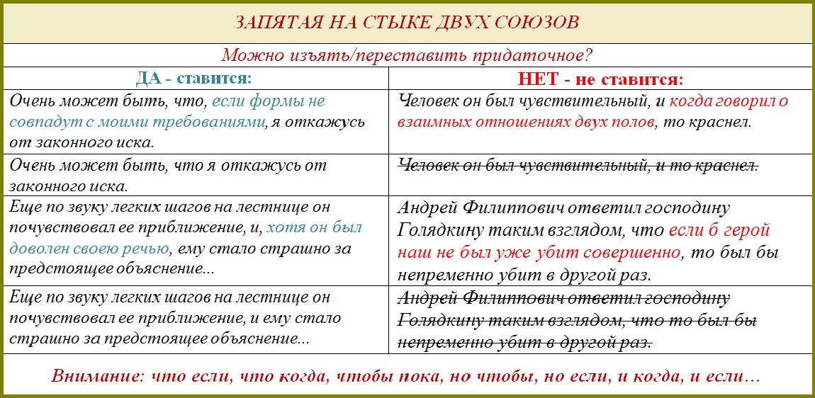 Запятая перед союзом как презентация 8 класс