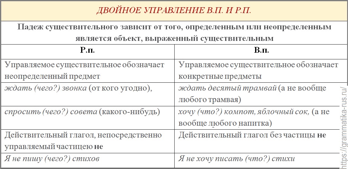 Типичные ошибки в речи сотрудников ОВД - витамин-п-байкальский.рф