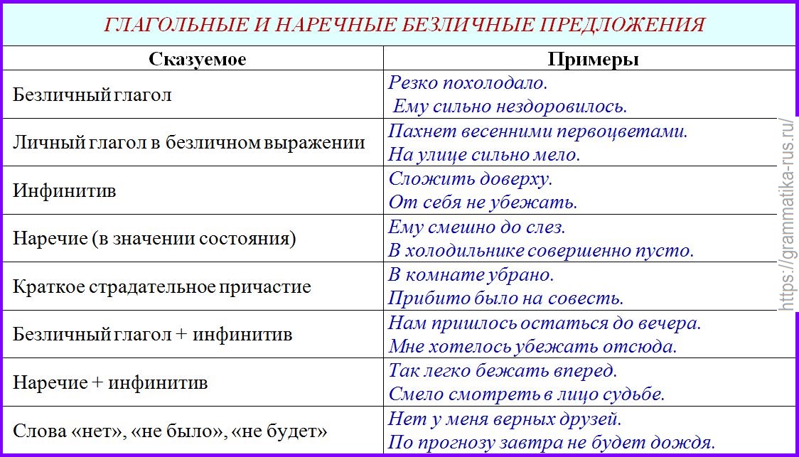 Какие глаголы называются безличными. Безличные предложения примеры. Безличныепредложение примеры. Безличные предложения в русском языке. Безличные глагольные предложения.