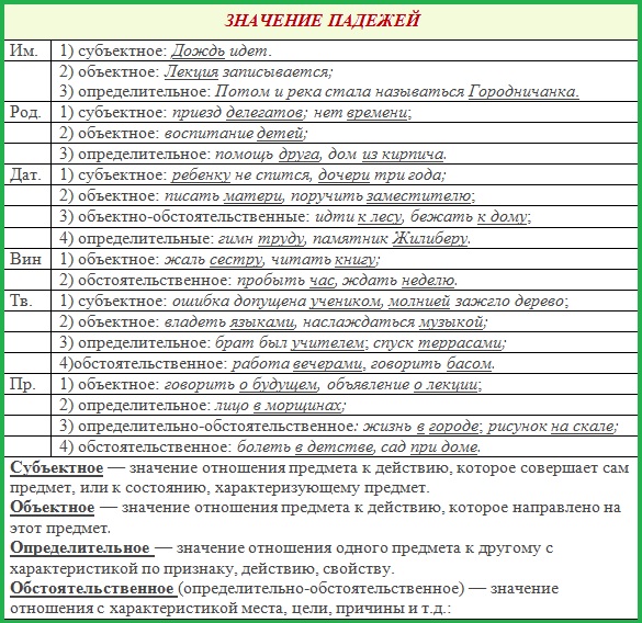 Значение не является значением объектного типа рисунки