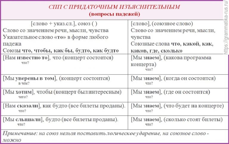 С какой целью используются в речи слова с переносным значением и синонимы