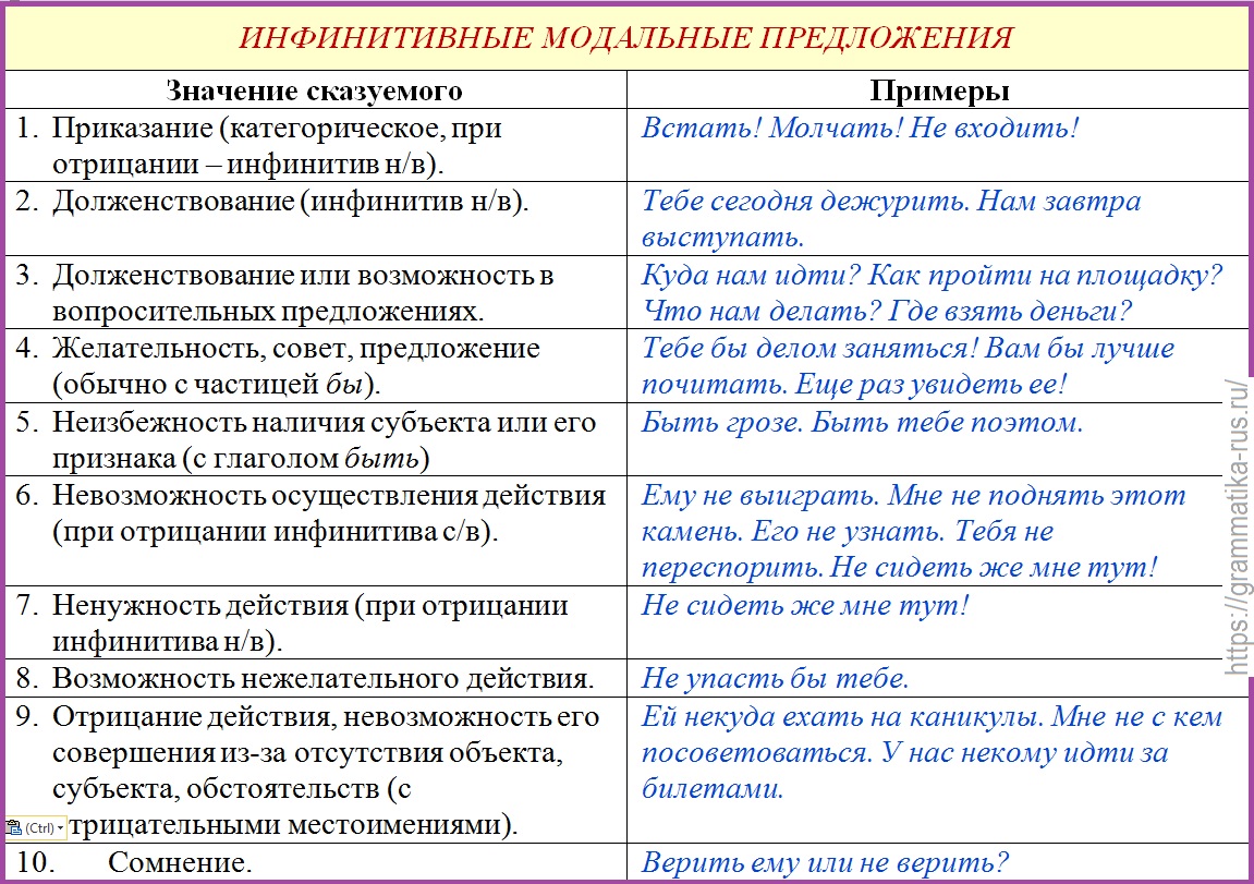 Характеристика семантики инфинитивных предложений - Русский язык без проблем