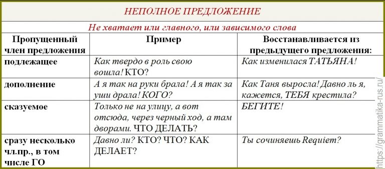 Укажите предложение в состав которого входит неполное предложение сидя за компьютером