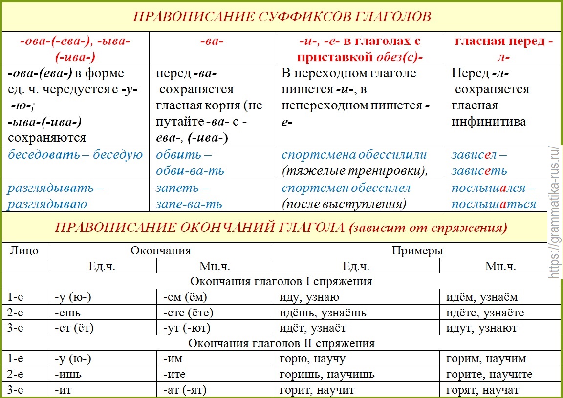 Все суффиксы в русском языке 3 класс таблица фото