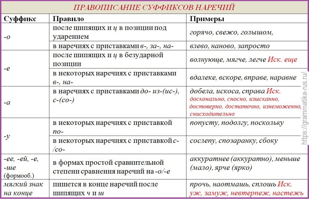 Правила русского языка онк енк