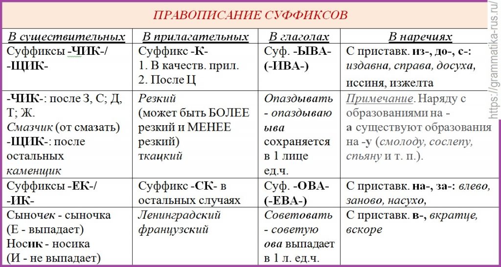 Правила русского языка онк енк