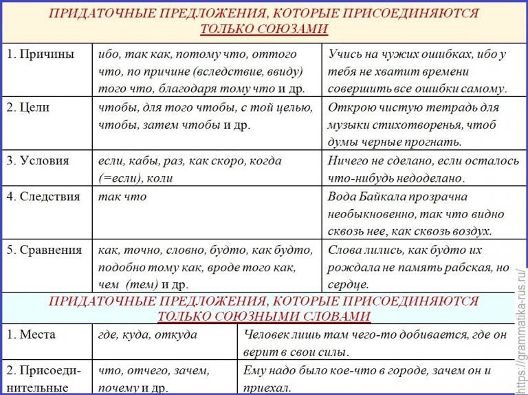 К главному предложению присоедините придаточное составьте схемы получившихся предложений задание 2