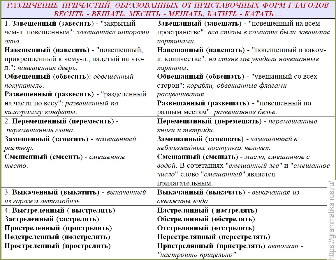 Вешать или весить картину как правильно