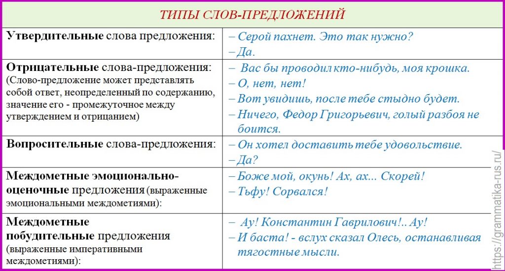 Русский язык незаконченные предложения