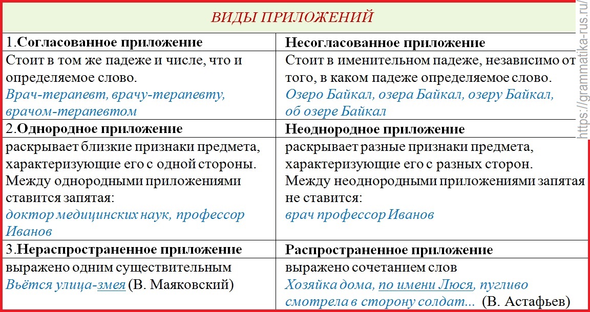 5 согласованных предложений. Приложение это в русском языке 8. Приложение определение русский язык. Приложение в русском языке примеры. При лдолжение в руском языке.