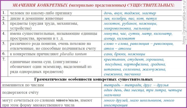 Конкретные существительные. Значения существительных. Существительные со значением признака примеры. Что такое значение определяемого существительного.